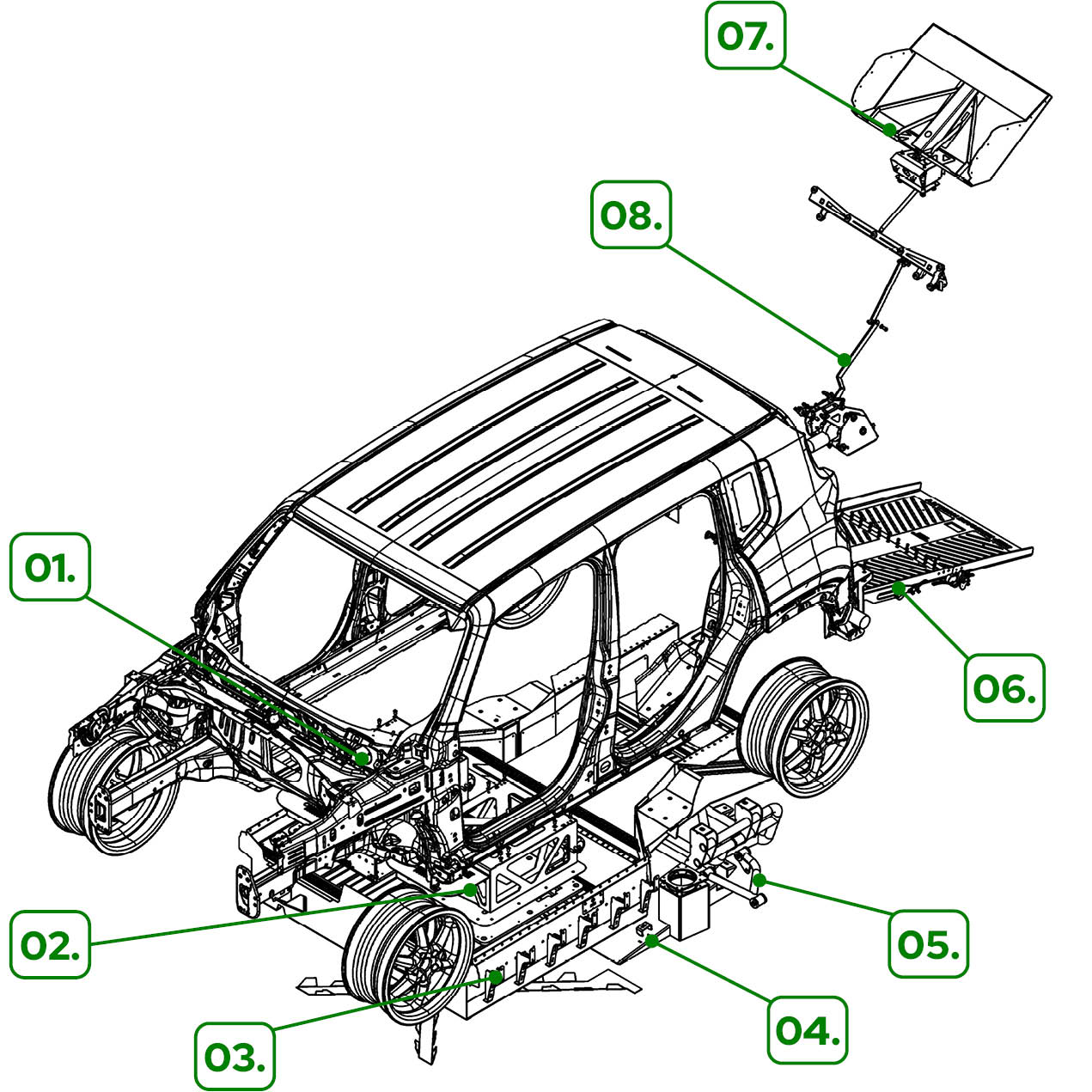 ACA • Mobility